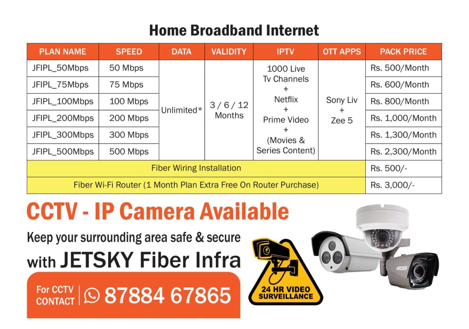 Jetsky Fiber Infra Plan 1
